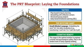Building Student Capacity for the 21st Century: NEP 2020 Paradigm Shift ...