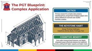 Building Student Capacity for the 21st Century: NEP 2020 Paradigm Shift ...