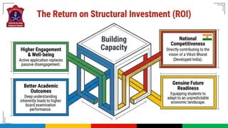 Building Student Capacity for the 21st Century: NEP 2020 Paradigm Shift ...
