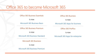 Office 365 to become Microsoft 365
 