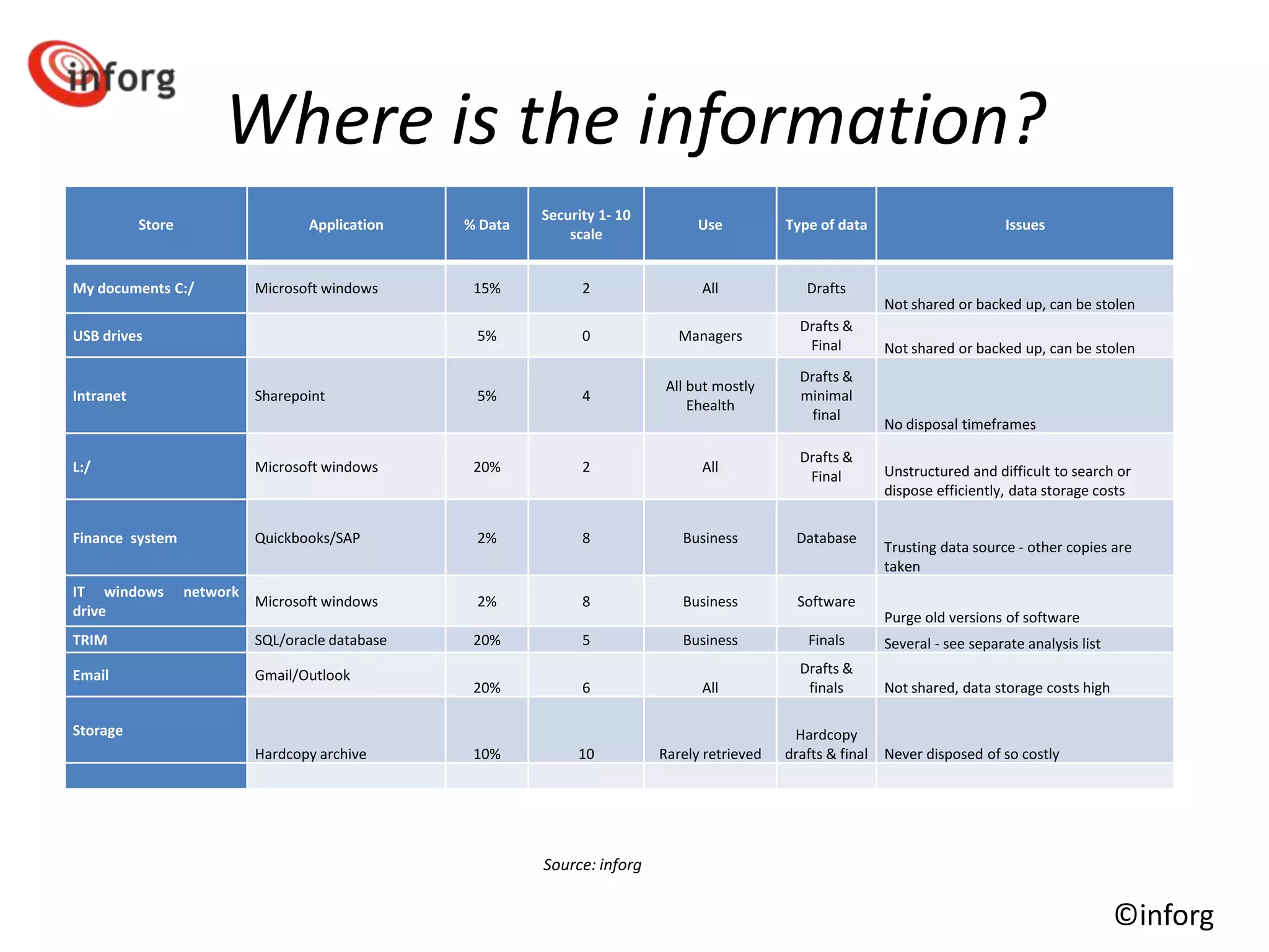 Sharepoint & TRIM integration PPT