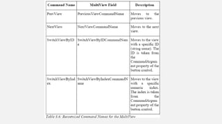 ASP dot net programming Unit -  three.pptx
