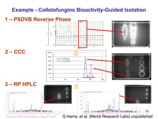 504094-
001G
0
50
100
-500
0
500
m
Vol
ts
0 20 40
Minute
s
Zero
F:1 F:2 F:3 F:4 F:5 F:6 F:7 F:8 F:9
F:10 F:11 F:12 F:13 F:14 F:15 F:16 F:17 F:18 F:19 F:20
Example - Colletofungins Bioactivity-Guided Isolation
0
100
200
300
400
500
600
0 20 40 60 80
L-472723
L-472724
min0 5 10 15 20 25 30
mAU
0
250
500
750
1000
1250
1500
1750
DAD1 C, Sig=210,16 Ref=360,100 (04_16_0204_16B.D)
0.338
1.068
2.031
2.388
3.1503.363
4.465
4.893
5.215
5.562
5.979
6.324
6.7316.914
7.319
7.962
8.394
8.862
9.244
9.631
10.042
10.441
10.676
10.98611.183
11.423
11.65711.847
12.117
12.47812.635
13.102
13.534
13.90714.09714.293
14.897
15.185
15.59315.81016.003
16.303
16.87017.04217.255
17.61417.825
18.069
18.854
19.32719.500
19.841
20.115
20.670
21.383
22.062
22.310
22.743
23.54023.749
25.591
26.419
26.927
27.890
DAD1 E, Sig=280,16 Ref=360,100 (04_16_0204_16B.D)
2.426
3.513
5.210
5.630
7.520
7.962
8.858
9.515
10.212
10.685
11.432
11.867
12.116
12.654
13.092
13.538
13.896
14.293
14.86515.027
15.544
16.272
16.69616.81417.000
17.529
18.279
18.507
18.85019.055
19.408
19.729
19.955
20.670
21.44121.61221.804
22.189
22.404
22.761
23.182
23.539
24.04424.243
24.714
25.118
25.746
26.132
26.836
27.151
PMP1, Solvent B
min0 5 10 15 20 25 30
mAU
0
500
1000
1500
2000
DAD1 C, Sig=210,16 Ref=360,100 (04_16_0204_16C.D)
1.225
1.6041.795
2.046
2.409
3.1543.366
4.8345.0445.221
5.848
6.268
6.804
7.0507.255
7.728
8.075
8.379
8.9529.166
9.523
10.047
10.331
10.702
10.98911.164
11.691
12.130
12.623
13.02513.161
13.548
13.91314.059
14.34514.53314.705
15.073
15.284
15.525
15.956
16.265
16.665
17.315
17.747
18.322
18.614
18.905
19.358
19.691
20.176
20.811
21.197
21.743
22.352
22.781
23.546
23.787
24.059
24.856
25.202
25.586
26.408
26.940
27.871
28.448
30.636
DAD1 E, Sig=280,16 Ref=360,100 (04_16_0204_16C.D)
2.432
3.427
8.189
8.656
8.894
9.521
10.435
10.712
10.95111.16111.366
11.708
12.135
12.636
12.867
13.238
13.57813.72613.922
14.34814.53414.722
15.019
15.288
15.504
15.856
16.07616.263
16.663
17.004
17.359
17.624
17.905
18.29218.493
19.198
19.691
20.354
20.795
21.447
21.797
22.493
22.791
23.166
23.542
24.016
24.234
24.723
25.108
25.830
26.049
26.296
26.673
27.918
28.440
29.059
PMP1, Solvent B
1 – PSDVB Reverse Phase
2 – CCC
3 – RP HPLC
G.Harris, et al. (Merck Research Labs) unpublishedG,Harris ASP CS Workshop, July 21, 2018
13
 