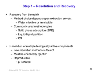 Step 1 – Resolution and Recovery
• Recovery from biomatrix
– Method choice depends upon extraction solvent
• Water miscible or immiscible
– Commonly used methodologies
• Solid phase adsorption (SPE)
• Liquid-liquid partition
• CS
• Resolution of multiple biologically active components
– Low resolution methods sufficient
– Must be chemically “gentle”
– Reproducible
• pH control
G,Harris ASP CS Workshop, July 21, 2018
15
 