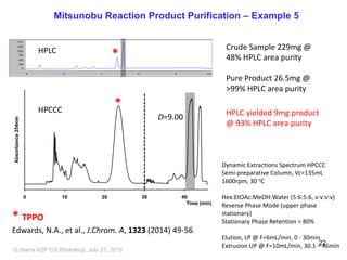 Mitsunobu Reaction Product Purification – Example 5
0 10 20 30 40
Time (min)
Absorbance254nm
*
*
D=9.00
* TPPO
Dynamic Extractions Spectrum HPCCC
Semi-preparative Column, Vc=135mL
1600rpm, 30 oC
Hex:EtOAc:MeOH:Water (5:6:5:6, v:v:v:v)
Reverse Phase Mode (upper phase
stationary)
Stationary Phase Retention = 80%
Elution, LP @ F=6mL/min, 0 - 30min
Extrusion UP @ F=10mL/min, 30.1 – 46min
Crude Sample 229mg @
48% HPLC area purity
Pure Product 26.5mg @
>99% HPLC area purity
HPLC
HPCCC HPLC yielded 9mg product
@ 93% HPLC area purity
Edwards, N.A., et al., J.Chrom. A, 1323 (2014) 49-56
G,Harris ASP CS Workshop, July 21, 2018
22
 