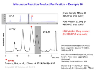 Mitsunobu Reaction Product Purification – Example 10
0 10 20 30 40
Time (min)
Absorbance254nm
*
*
* TPPO
D=1.27
Crude Sample 219mg @
31% HPLC area purity
Pure Product 17.6mg @
98% HPLC area purity
HPLC yielded 18mg product
@ >99% HPLC area purity
Dynamic Extractions Spectrum HPCCC
Semi-preparative Column, Vc=135mL
1600rpm, 30 oC
Hex:EtOAc:MeOH:Water (5:6:5:6, v:v:v:v)
Reverse Phase Mode (upper phase
stationary)
Stationary Phase Retention = 80%
Elution, LP @ F=6mL/min, 0 - 30min
Extrusion UP @ F=10mL/min, 30.1 – 46min
HPLC
HPCCC
Edwards, N.A., et al., J.Chrom. A, 1323 (2014) 49-56
G,Harris ASP CS Workshop, July 21, 2018 24
 