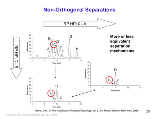 0
5
10
15
20
25
30
35
0 5 10 15 20
Time (min)
Adsorbance
0
5
10
15
20
25
30
35
0 5 10 15 20
Time (min)
Adsorbance
A
B
C
D
E
F
G
H
C
D
E
0
5
10
15
20
25
30
35
0 5 10 15 20
Time (min)
Adsorbance
C
D
E
Non-Orthogonal Separations
RP HPLC - A
RPHPLC-B
More or less
equivalent
separation
mechanisms
Harris, G.H., in The Handbook of Industrial Mycology, ed. Z. An, Marcel Dekker, New York, 2004
G,Harris ASP CS Workshop, July 21, 2018
26
 