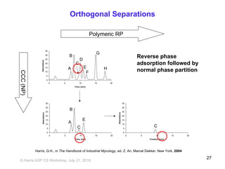 0
5
10
15
20
25
30
35
0 5 10 15 20
Time (min)
Adsorbance
0
5
10
15
20
25
30
35
0 5 10 15 20
Fraction (min)
Adsorbance
0
5
10
15
20
25
30
35
0 5 10 15 20
Time (min)
Adsorbance
A
B
C
D
E
F
G
H
CC
E
B
A
Orthogonal Separations
Polymeric RP
CCC(NP)
Reverse phase
adsorption followed by
normal phase partition
Harris, G.H., in The Handbook of Industrial Mycology, ed. Z. An, Marcel Dekker, New York, 2004
G,Harris ASP CS Workshop, July 21, 2018
27
 