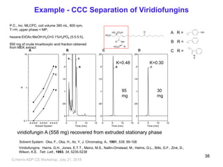 Example - CCC Separation of Viridiofungins
P.C., Inc. MLCPC, coil volume 385 mL, 800 rpm,
T->H, upper phase = MP,
hexane:EtOAc:MeOH:H2O+0.1%H3PO4 (5:5:5:5),
950 mg of crude tricarboxylic acid fraction obtained
from MEK extract
viridiofungin A (558 mg) recovered from extruded stationary phase
95
mg
30
mg
K=0.48 K=0.30
HO2C
HO CO2H
NHO
RHO2C
O OH
N
H
B R =
A R =
C R =
Viridiofungins: Harris, G.H., Jones, E.T.T., Meinz, M.S., Nallin-Omstead, M., Helms, G.L., Bills, G.F., Zink, D.,
Wilson, K.E. Tetr. Lett., 1993, 34, 5235-5238
Solvent System: Oka, F., Oka, H., Ito, Y, J. Chromatog. A., 1991, 538, 99-108
G,Harris ASP CS Workshop, July 21, 2018
38
 