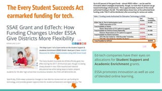 The Every Student Succeeds Act
earmarked funding for tech.
Ed-tech companies have their eyes on
allocations for Student Support and
Academic Enrichment grants.
ESSA promotes innovation as well as use
of blended online learning.
Link
Link
 
