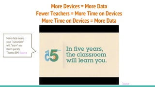 More Devices = More Data
Fewer Teachers = More Time on Devices
More Time on Devices = More Data
Source
More data means
your “classroom”
will “learn” you
more quickly.
Thanks IBM! Source
 