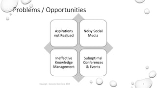 Problems / Opportunities
Copyright - Semantic Brain Corp. 2019 5
Aspirations
not Realized
Noisy Social
Media
Ineffective
Knowledge
Management
Suboptimal
Conferences
& Events
 