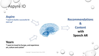 Aspyre IO
Copyright - Semantic Brain Corp. 2019 6
Aspire
“I want to build a successful AI
start-up”
Yearn
“I want to travel to Europe, and experience
art, culture and cuisine”
Recommendations
&
Content
with
Speech AR
 