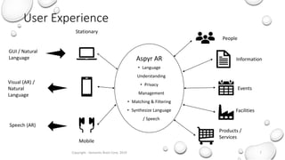 User Experience
Copyright - Semantic Brain Corp. 2019 7
Aspyr AR
• Language
Understanding
• Privacy
Management
• Matching & Filtering
• Synthesize Language
/ Speech
GUI / Natural
Language
Visual (AR) /
Natural
Language
Speech (AR)
Stationary
Mobile
People
Information
Facilities
Products /
Services
Events
 