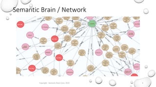 Semantic Brain / Network
Copyright - Semantic Brain Corp. 2019 9
 