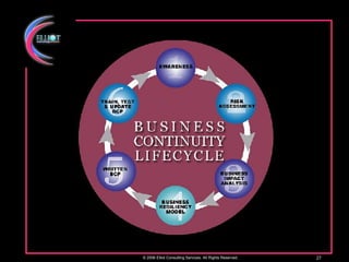 © 2006 Elliot Consulting Services. All Rights Reserved. 