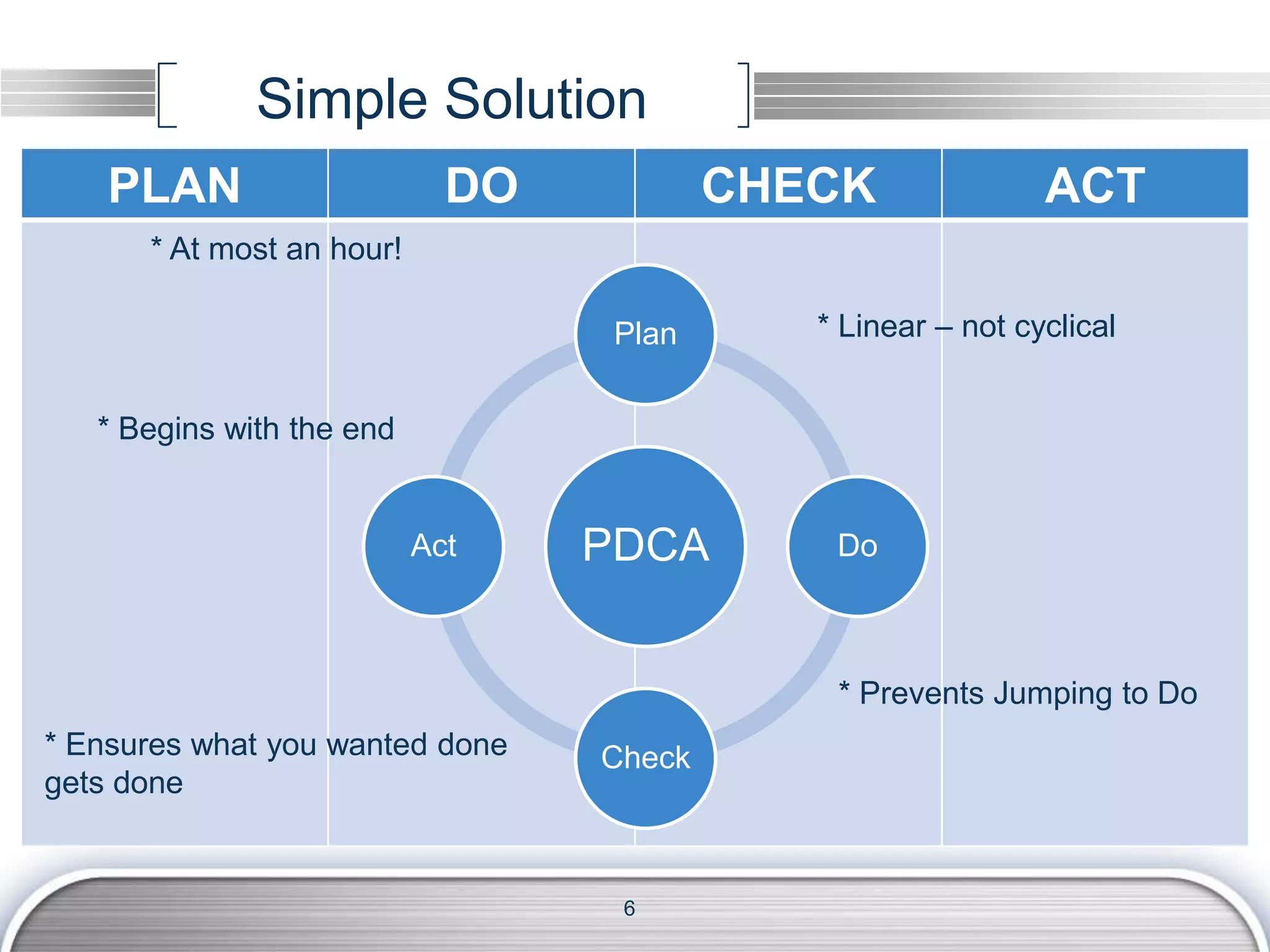 ASQ Keynote Presentation -- PDCA Planning Approach | PPTX | Business ...