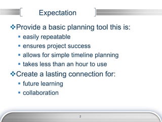 Expectation
Provide a basic planning tool this is:
 easily repeatable
 ensures project success
 allows for simple timeline planning
 takes less than an hour to use
Create a lasting connection for:
 future learning
 collaboration
2
 