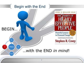 Begin with the End
7
PDCA
Plan
Do
Check
Act
 