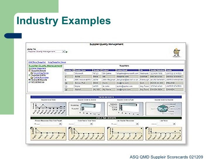 supplier scorecards