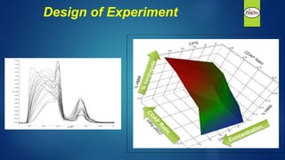 Design of Experiment
 