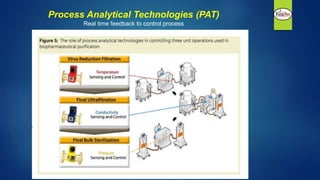 Process Analytical Technologies (PAT)
Real time feedback to control process
 