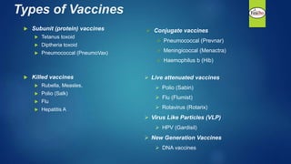 Types of Vaccines
 Subunit (protein) vaccines
 Tetanus toxoid
 Diptheria toxoid
 Pneumococcal (PneumoVax)
 Killed vaccines
 Rubella, Measles,
 Polio (Salk)
 Flu
 Hepatitis A
 Live attenuated vaccines
 Polio (Sabin)
 Flu (Flumist)
 Rotavirus (Rotarix)
 Virus Like Particles (VLP)
 HPV (Gardisil)
 New Generation Vaccines
 DNA vaccines
 Conjugate vaccines
 Pneumococcal (Prevnar)
 Meningicoccal (Menactra)
 Haemophilus b (Hib)
 
