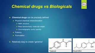 Chemical drugs vs Biologicals
 Chemical drugs can be precisely defined
 Physical chemical characterization
 NMR- structure
 Mass Spectrometry- molecular weight
 Chromatography- purity, quantity
 Potency
 Formulation
 Relatively easy to create “generics”
 
