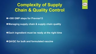 >300 GMP steps for Prevnar13
Managing supply chain & supply chain quality
Each ingredient must be ready at the right time
QA/QC for bulk and formulated vaccine
Complexity of Supply
Chain & Quality Control
 