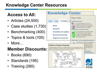 Knowledge Center Resources 
Access to All: 
• Articles (24,500) 
• Case studies (1,730) 
• Benchmarking (400) 
• Topics & tools (100) 
• More… 
Member Discounts: 
• Books (690) 
• Standards (195) 
• Training (280) 
 
