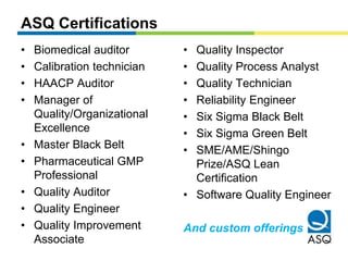 ASQ Certifications 
• Biomedical auditor 
• Calibration technician 
• HAACP Auditor 
• Manager of 
Quality/Organizational 
Excellence 
• Master Black Belt 
• Pharmaceutical GMP 
Professional 
• Quality Auditor 
• Quality Engineer 
• Quality Improvement 
Associate 
• Quality Inspector 
• Quality Process Analyst 
• Quality Technician 
• Reliability Engineer 
• Six Sigma Black Belt 
• Six Sigma Green Belt 
• SME/AME/Shingo 
Prize/ASQ Lean 
Certification 
• Software Quality Engineer 
And custom offerings 
 