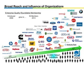 Broad Reach and Influence of Organizations 
Enterprise Quality Roundtable Membership 
Introduced 
2006 
grew to … 
50 Members 
2013 
30,000+ “linked” 
individuals 
 