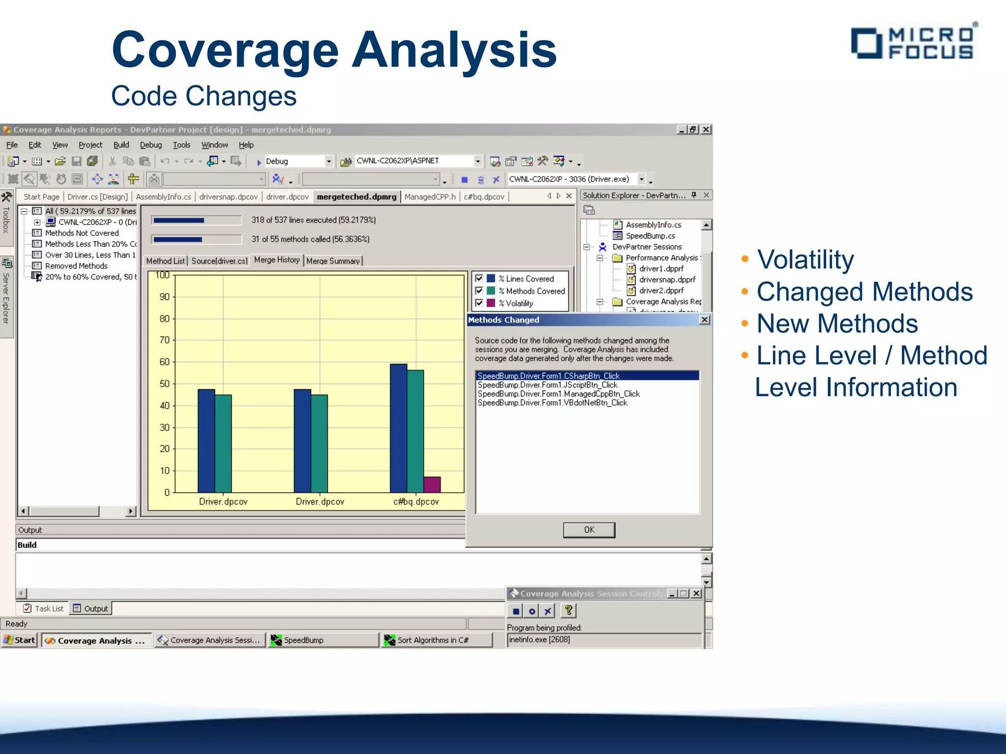 Coverage Analysis
Code Changes




                    • Volatility
                    • Changed Methods
                    • New Methods
                    • Line Level / Method
                      Level Information
 