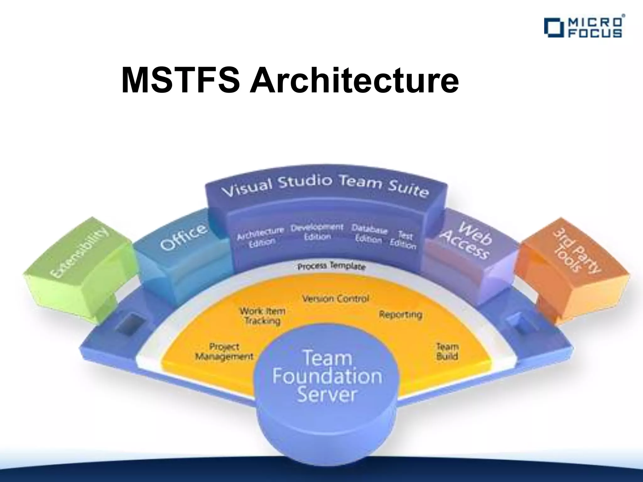 MSTFS Architecture
 
