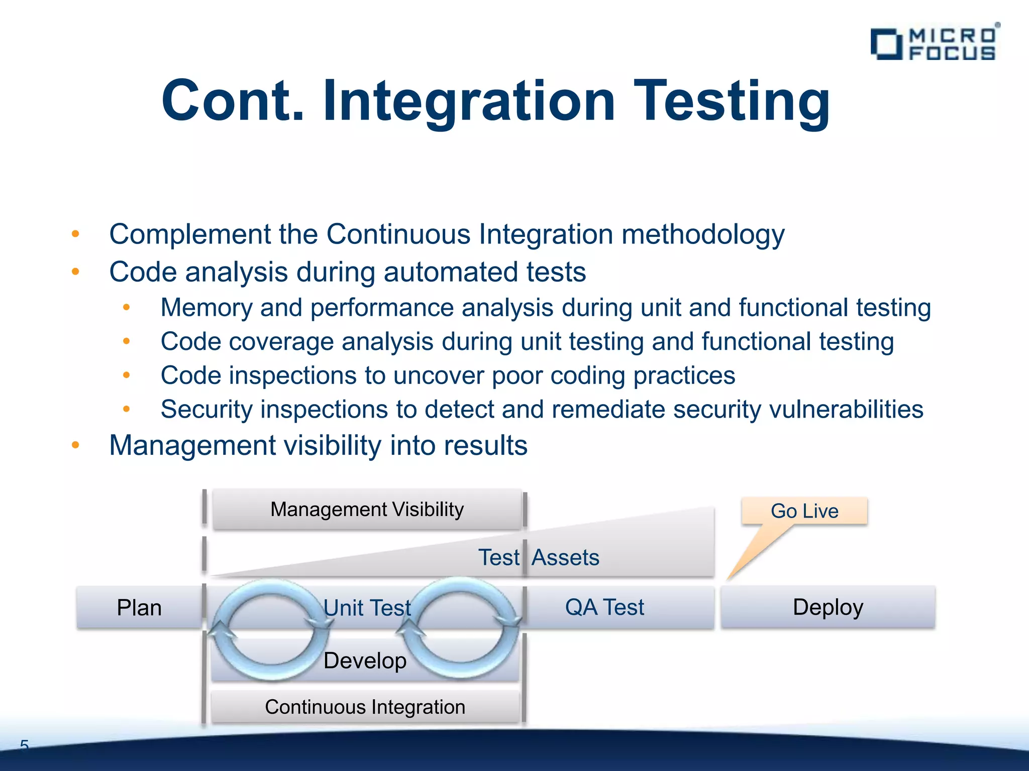 Cont. Integration Testing

    • Complement the Continuous Integration methodology
    • Code analysis during automated tests
        •   Memory and performance analysis during unit and functional testing
        •   Code coverage analysis during unit testing and functional testing
        •   Code inspections to uncover poor coding practices
        •   Security inspections to detect and remediate security vulnerabilities
    • Management visibility into results

                     Management Visibility                        Go Live

                                              Test Assets

       Plan                Unit Test                 QA Test        Deploy

                           Develop
                     Continuous Integration
5
 