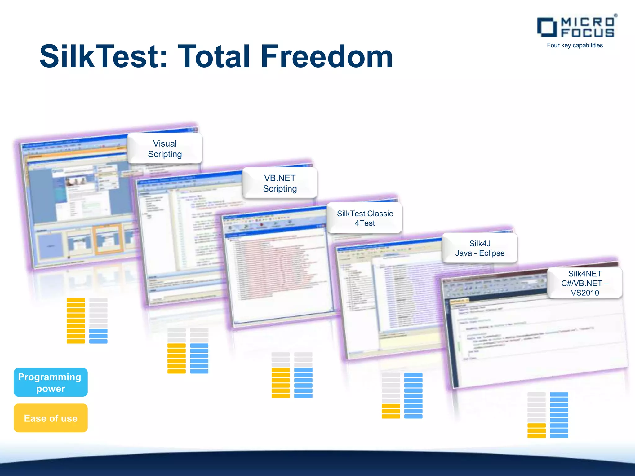 Four key capabilities


    SilkTest: Total Freedom

                Visual
               Scripting

                           VB.NET
                           Scripting

                                       SilkTest Classic
                                            4Test

                                                             Silk4J
                                                          Java - Eclipse

                                                                                 Silk4NET
                                                                                C#/VB.NET –
                                                                                  VS2010




Programming
   power


 Ease of use
 