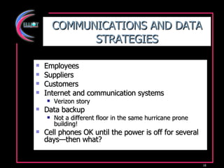 COMMUNICATIONS AND DATA STRATEGIES Employees Suppliers Customers Internet and communication systems Verizon story Data backup Not a different floor in the same hurricane prone building! Cell phones OK until the power is off for several days—then what? 