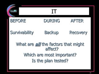 IT BEFORE  DURING  AFTER Survivability  Backup  Recovery What are  all  the factors that might affect? Which are most important? Is the plan tested? 