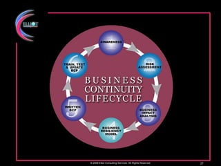 © 2006 Elliot Consulting Services. All Rights Reserved. 