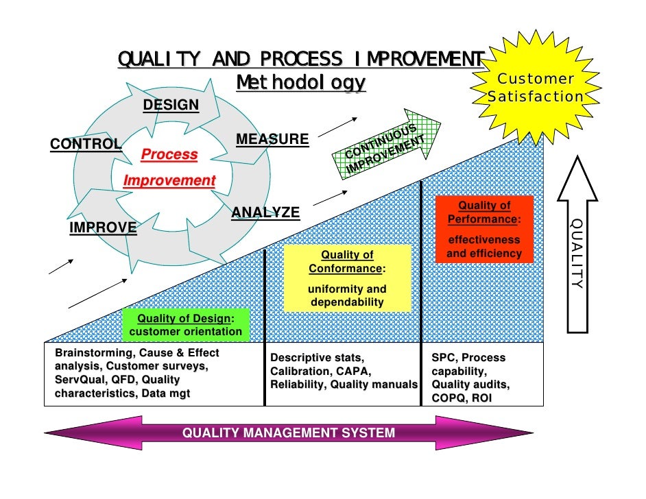 Quality Insurance Company Case Study