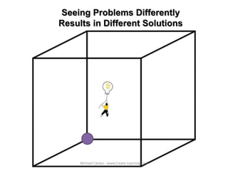 Seeing Problems Differently
Results in Different Solutions
Michael Cardus - www.Create-Learning.com
 