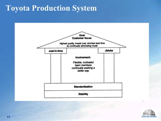 Toyota Production System 