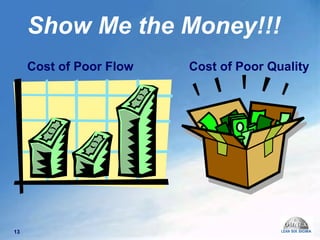 Show Me the Money!!! Cost of Poor Flow  Cost of Poor Quality  
