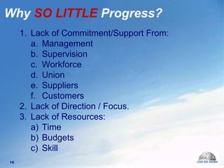 Why  SO LITTLE  Progress? Lack of Commitment/Support From: Management  Supervision Workforce Union Suppliers Customers Lack of Direction / Focus. Lack of Resources: Time Budgets Skill 