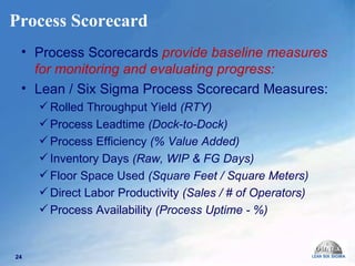 Process Scorecard Process Scorecards  provide baseline measures for monitoring and evaluating progress: Lean / Six Sigma Process Scorecard Measures: Rolled Throughput Yield  (RTY) Process Leadtime  (Dock-to-Dock)  Process Efficiency  (% Value Added) Inventory Days  (Raw, WIP & FG Days) Floor Space Used  (Square Feet / Square Meters) Direct Labor Productivity  (Sales / # of Operators) Process Availability  (Process Uptime - %) 