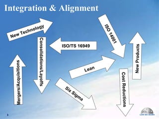 Integration & Alignment  Lean  Six Sigma ISO/TS 16949 New Products ISO 14001  Cost Reductions Mergers/Acquisitions Consolidations/Layoffs New Technology  