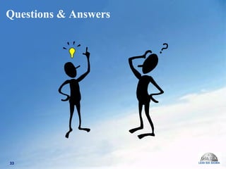Questions & Answers 