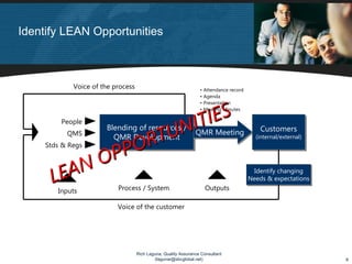Identify LEAN Opportunities



             Voice of the process                                 • Attendance record
                                                                  • Agenda




                                    IES
                                                                  • Presentation
                                                                  • Meeting Minutes


           Blending of resourcesNIT
         People

                          TU QMR Meeting
                                /                                                           Customers

                  OR
           QMS
             QMR Development                                                              (internal/external)


             PP
     Stds & Regs


         NO
      LEA
                                                                                         Identify changing
                                                                                        Needs & expectations
        Inputs             Process / System                          Outputs

                           Voice of the customer




                                    Rich Laguna, Quality Assurance Consultant
                                            (lagunar@sbcglobal.net)                                             6
 