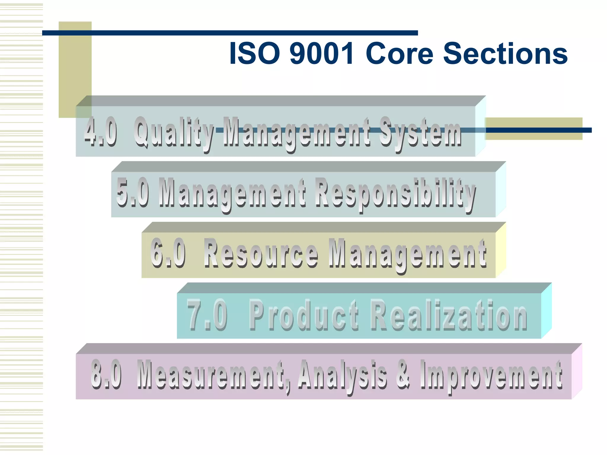 ISO 9001 Core Sections
 
