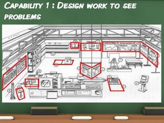 Capability 1 : Design work to see
problems

15

 
